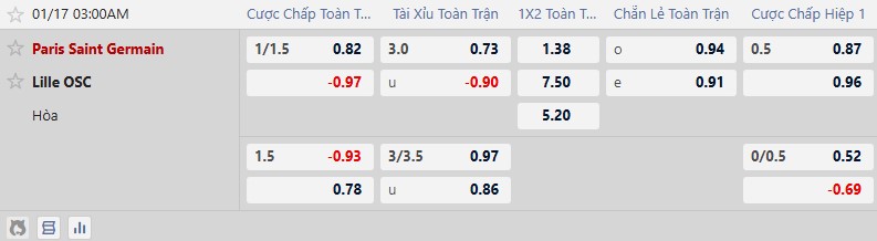 Nhận định, Soi tỷ lệ k&egrave;o PSG vs Lille 3h00 ng&agrave;y 17/1: Kẻ mạnh sa s&uacute;t - Ảnh 2