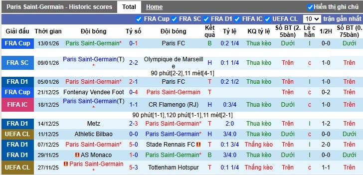 Nhận định, Soi tỷ lệ k&egrave;o PSG vs Lille 3h00 ng&agrave;y 17/1: Kẻ mạnh sa s&uacute;t - Ảnh 4