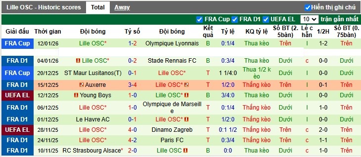 Nhận định, Soi tỷ lệ k&egrave;o PSG vs Lille 3h00 ng&agrave;y 17/1: Kẻ mạnh sa s&uacute;t - Ảnh 5