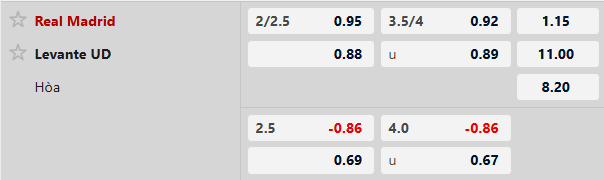 Nhận định, Soi tỷ lệ k&egrave;o Real Madrid vs Levante 20h00 ng&agrave;y 17/1: Chấm dứt khủng hoảng - Ảnh 2