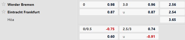 Nhận định, Soi tỷ lệ k&egrave;o Werder Bremen vs Frankfurt 2h30 ng&agrave;y 17/01: Kh&aacute;ch lấn chủ - Ảnh 5