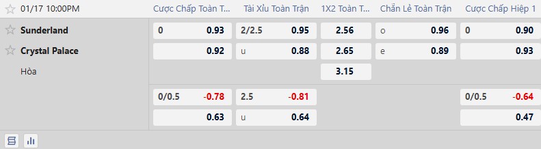 K&egrave;o xi&ecirc;n thơm h&ocirc;m nay 17/1: Udinese vs Inter Milan - Ảnh 1