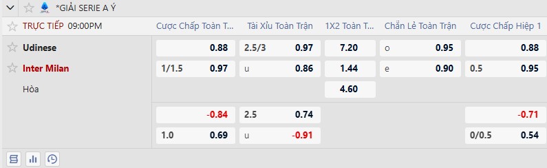 K&egrave;o xi&ecirc;n thơm h&ocirc;m nay 17/1: Udinese vs Inter Milan - Ảnh 2
