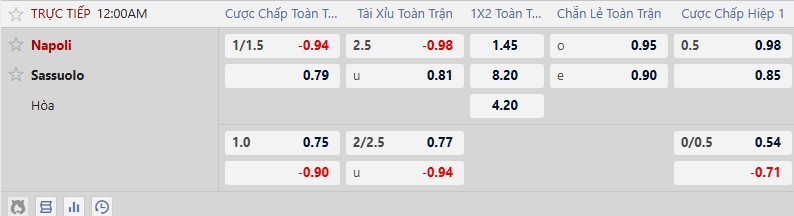K&egrave;o xi&ecirc;n thơm h&ocirc;m nay 17/1: Udinese vs Inter Milan - Ảnh 3