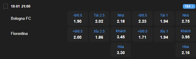 Nhận định, Soi tỷ lệ k&egrave;o Bologna vs Fiorentina 21h00 ng&agrave;y 18/1: 2 kẻ c&ugrave;ng khổ - Ảnh 2