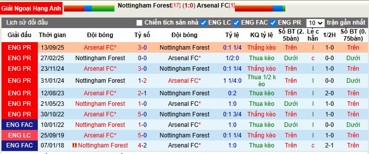 Nhận định, Soi tỷ lệ k&egrave;o Nottingham vs Arsenal 0h30 ng&agrave;y 18/1: Ng&ocirc;i đầu vững chắc - Ảnh 1