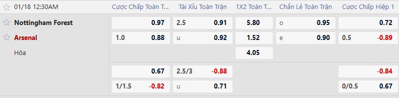 Nhận định, Soi tỷ lệ k&egrave;o Nottingham vs Arsenal 0h30 ng&agrave;y 18/1: Ng&ocirc;i đầu vững chắc - Ảnh 2