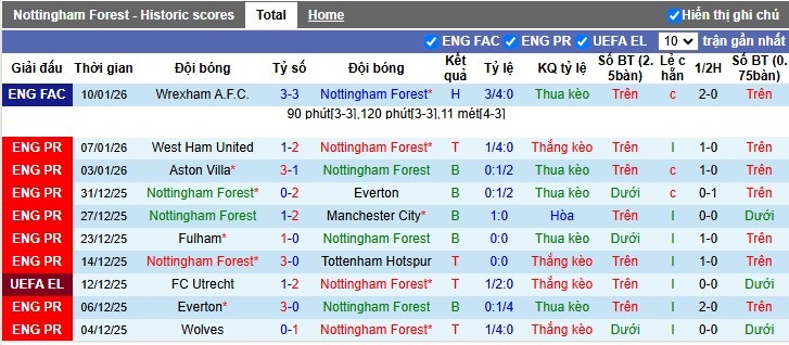 Nhận định, Soi tỷ lệ k&egrave;o Nottingham vs Arsenal 0h30 ng&agrave;y 18/1: Ng&ocirc;i đầu vững chắc - Ảnh 4