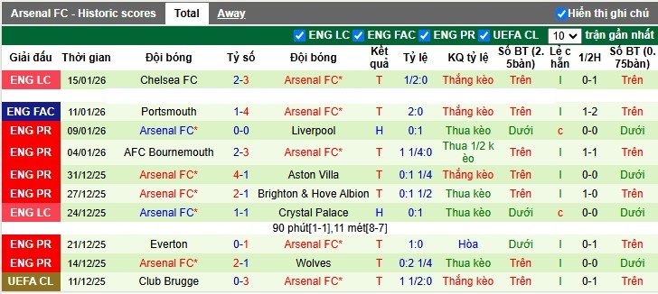 Nhận định, Soi tỷ lệ k&egrave;o Nottingham vs Arsenal 0h30 ng&agrave;y 18/1: Ng&ocirc;i đầu vững chắc - Ảnh 5