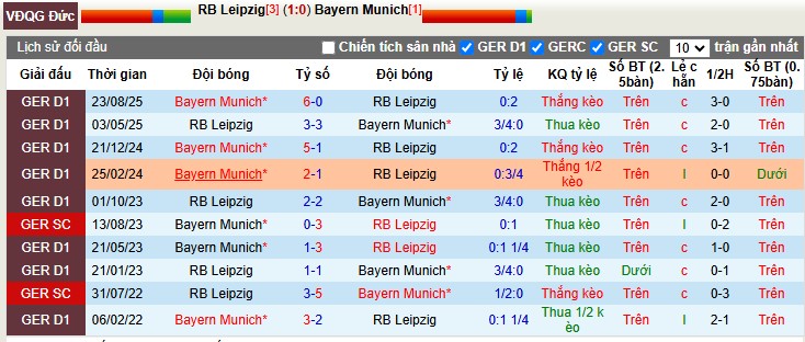 Nhận định, Soi tỷ lệ k&egrave;o RB Leipzig vs Bayern Munich 0h30 ng&agrave;y 18/1: Kh&ocirc;ng thể cản ph&aacute; - Ảnh 1