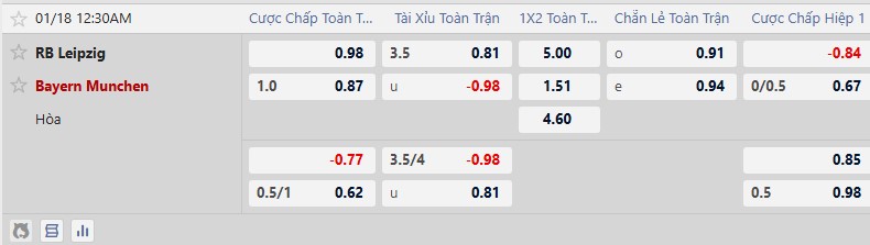 Nhận định, Soi tỷ lệ k&egrave;o RB Leipzig vs Bayern Munich 0h30 ng&agrave;y 18/1: Kh&ocirc;ng thể cản ph&aacute; - Ảnh 2
