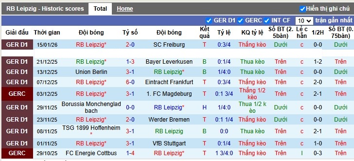Nhận định, Soi tỷ lệ k&egrave;o RB Leipzig vs Bayern Munich 0h30 ng&agrave;y 18/1: Kh&ocirc;ng thể cản ph&aacute; - Ảnh 4