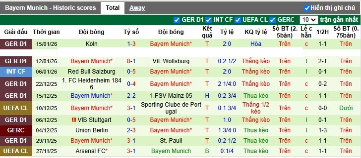 Nhận định, Soi tỷ lệ k&egrave;o RB Leipzig vs Bayern Munich 0h30 ng&agrave;y 18/1: Kh&ocirc;ng thể cản ph&aacute; - Ảnh 5