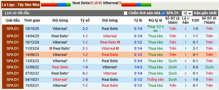 Nhận định, Soi tỷ lệ k&egrave;o Real Betis vs Villarreal 3h00 ng&agrave;y 18/1: Chủ nh&agrave; hiếu kh&aacute;ch - Ảnh 4