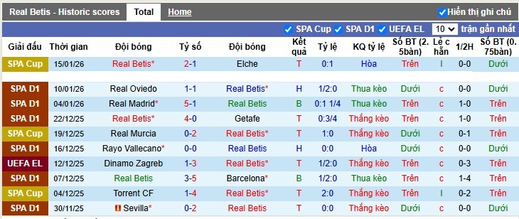 Nhận định, Soi tỷ lệ k&egrave;o Real Betis vs Villarreal 3h00 ng&agrave;y 18/1: Chủ nh&agrave; hiếu kh&aacute;ch - Ảnh 5