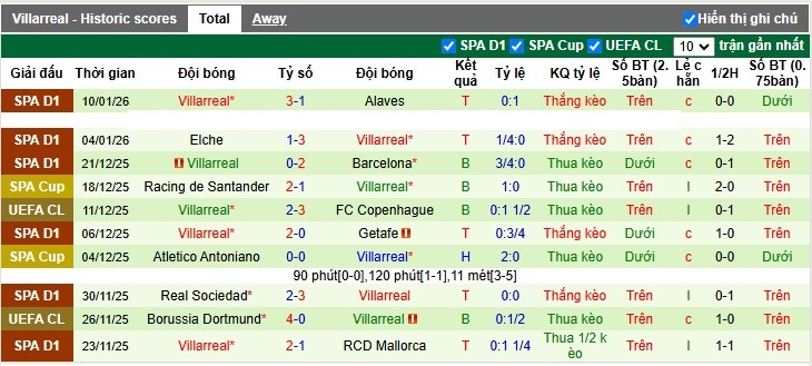 Nhận định, Soi tỷ lệ k&egrave;o Real Betis vs Villarreal 3h00 ng&agrave;y 18/1: Chủ nh&agrave; hiếu kh&aacute;ch - Ảnh 6