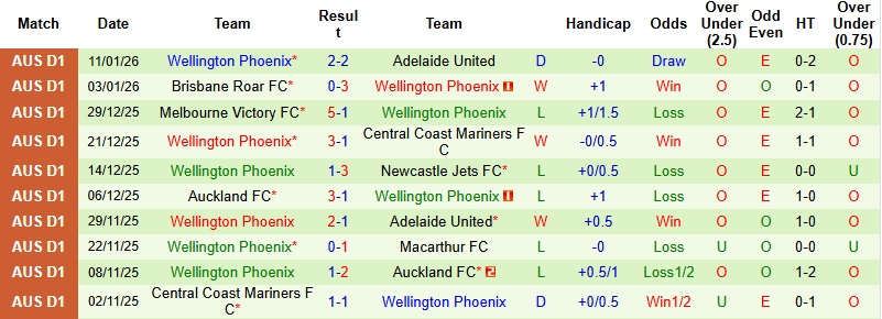 Nhận định, Soi tỷ lệ k&egrave;o Sydney FC vs Wellington 13h00 ng&agrave;y 18/1: Đ&aacute;nh chiếm ng&ocirc;i đầu  - Ảnh 4