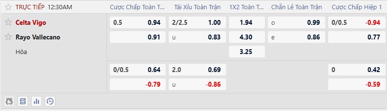 K&egrave;o xi&ecirc;n thơm h&ocirc;m nay 18/1: AC Milan vs Lecce - Ảnh 2