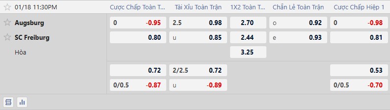K&egrave;o xi&ecirc;n thơm h&ocirc;m nay 18/1: AC Milan vs Lecce - Ảnh 3
