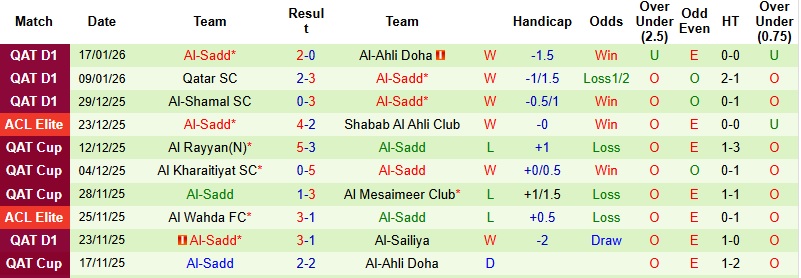 Nhận định, Soi tỷ lệ k&egrave;o Al-Arabi vs Al-Sadd 22h30 ng&agrave;y 19/1: Khẳng định tham vọng  - Ảnh 4