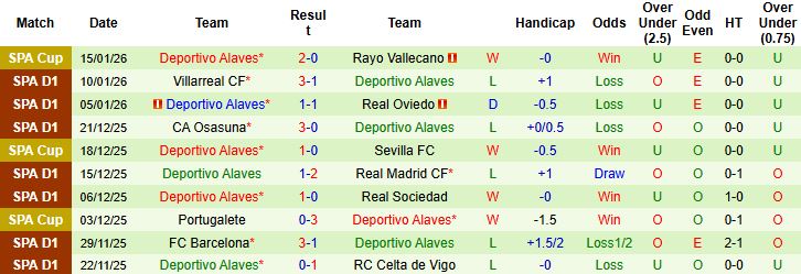 Nhận định, Soi tỷ lệ k&egrave;o Atletico Madrid vs Alaves 22h15 ng&agrave;y 18/1: Ch&ecirc;nh lệch đẳng cấp - Ảnh 2