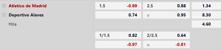 Nhận định, Soi tỷ lệ k&egrave;o Atletico Madrid vs Alaves 22h15 ng&agrave;y 18/1: Ch&ecirc;nh lệch đẳng cấp - Ảnh 5