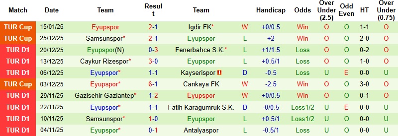 Nhận định, Soi tỷ lệ k&egrave;o Konyaspor vs Eyupspor 21h00 ng&agrave;y 19/1: Chiến thắng c&aacute;ch biệt  - Ảnh 4