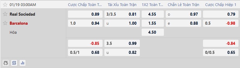 Nhận định, Soi tỷ lệ k&egrave;o Real Sociedad vs Barcelona 3h00 ng&agrave;y 19/1: Tiếp đ&agrave; hưng phấn - Ảnh 2