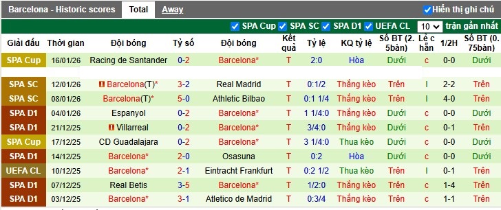 Nhận định, Soi tỷ lệ k&egrave;o Real Sociedad vs Barcelona 3h00 ng&agrave;y 19/1: Tiếp đ&agrave; hưng phấn - Ảnh 6