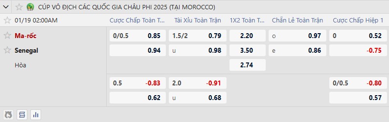 Nhận định, Soi tỷ lệ k&egrave;o Senegal vs Morocco 2h00 ng&agrave;y 19/1: Dớp của chủ nh&agrave; - Ảnh 2