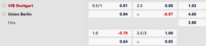 Nhận định, Soi tỷ lệ k&egrave;o Stuttgart vs Union Berlin 21h30 ng&agrave;y 18/1: Điểm tựa s&acirc;n nh&agrave; - Ảnh 5