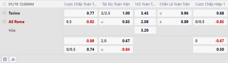 Nhận định, Soi tỷ lệ k&egrave;o Torino vs AS Roma 0h00 ng&agrave;y 19/1: Thanh to&aacute;n nợ cũ - Ảnh 2