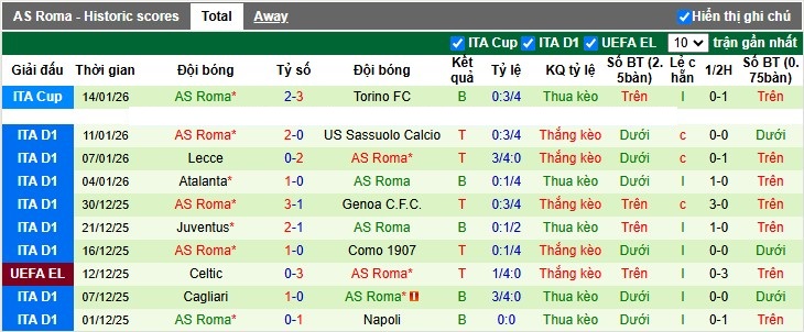 Nhận định, Soi tỷ lệ k&egrave;o Torino vs AS Roma 0h00 ng&agrave;y 19/1: Thanh to&aacute;n nợ cũ - Ảnh 5