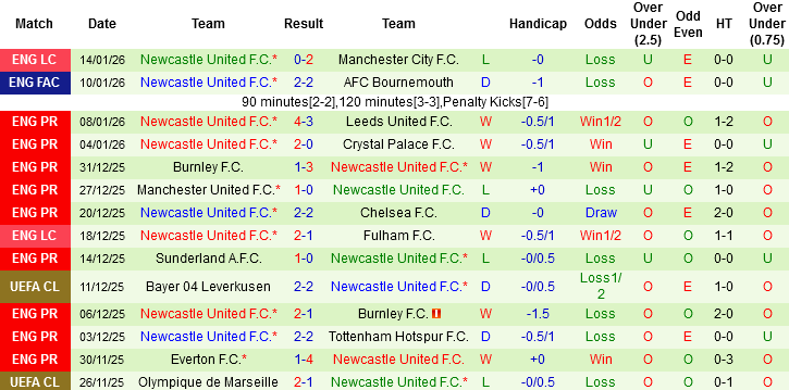 Nhận định, Soi tỷ lệ k&egrave;o Wolves vs Newcastle 21h00 ng&agrave;y 18/1: Kh&oacute; khăn cho Ch&iacute;ch ch&ograve;e - Ảnh 3