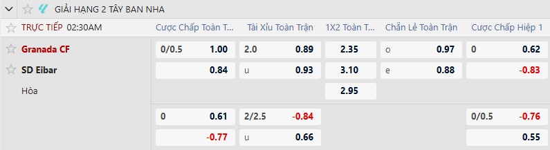 K&egrave;o xi&ecirc;n thơm h&ocirc;m nay 19/1: Granada vs Eibar - Ảnh 1