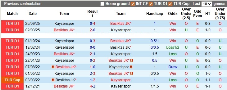 Nhận định, Soi tỷ lệ k&egrave;o Besiktas vs Kayserispor 00h00 ng&agrave;y 20/1: Tiếp đ&agrave; thăng hoa - Ảnh 1