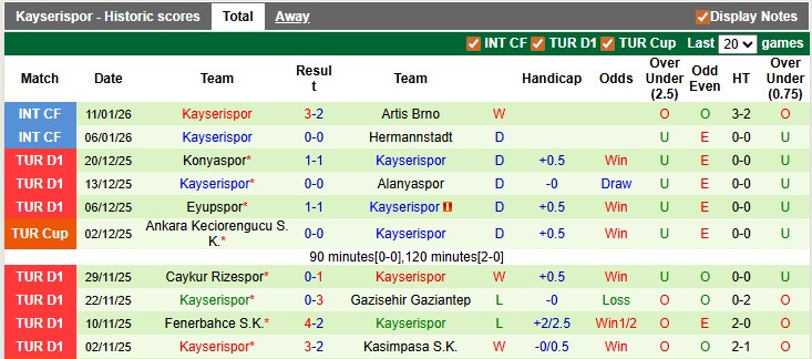 Nhận định, Soi tỷ lệ k&egrave;o Besiktas vs Kayserispor 00h00 ng&agrave;y 20/1: Tiếp đ&agrave; thăng hoa - Ảnh 2