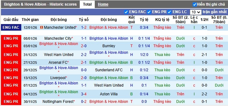 Nhận định, Soi tỷ lệ k&egrave;o Brighton vs Bournemouth 3h00 ng&agrave;y 20/1: Ph&aacute; dớp tại Amex - Ảnh 4