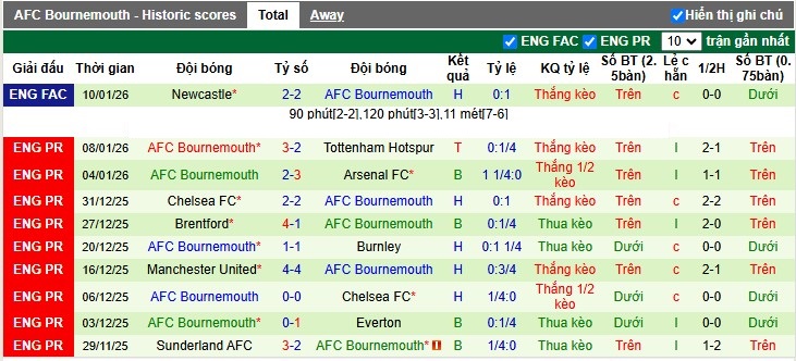 Nhận định, Soi tỷ lệ k&egrave;o Brighton vs Bournemouth 3h00 ng&agrave;y 20/1: Ph&aacute; dớp tại Amex - Ảnh 5