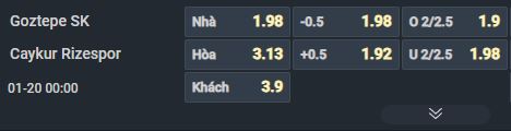 Nhận định, Soi tỷ lệ k&egrave;o Goztepe vs Rizespor 00h00 ng&agrave;y 20/1: Chọn chủ nh&agrave; v&agrave; xỉu - Ảnh 1
