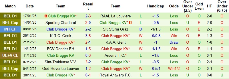 Nhận định, Soi tỷ lệ k&egrave;o Kairat Almaty vs Brugge 22h30 ng&agrave;y 20/1: Dập tắt hy vọng - Ảnh 3