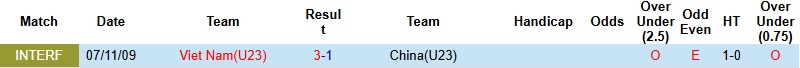 Nhận định, Soi tỷ lệ k&egrave;o U23 Việt Nam vs U23 Trung Quốc 22h30 ng&agrave;y 20/1: Căng như d&acirc;y đ&agrave;n  - Ảnh 2