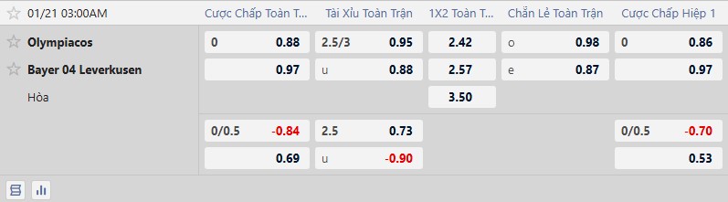 K&egrave;o xi&ecirc;n thơm h&ocirc;m nay 20/1: Olympiacos vs Leverkusen - Ảnh 1