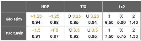 Nhận định, Soi tỷ lệ k&egrave;o Bodo Glimt vs Man City 00h45 ng&agrave;y 21/1: Vực dậy tinh thần - Ảnh 4