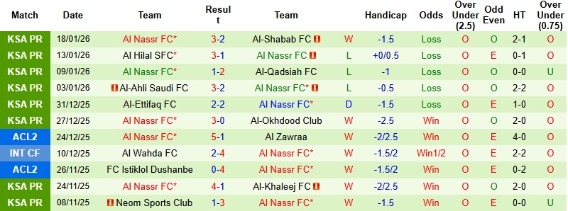 Nhận định, Soi tỷ lệ k&egrave;o Damac vs Al Nassr 0h30 ng&agrave;y 22/1: Tiếp đ&agrave; chiến thắng  - Ảnh 4