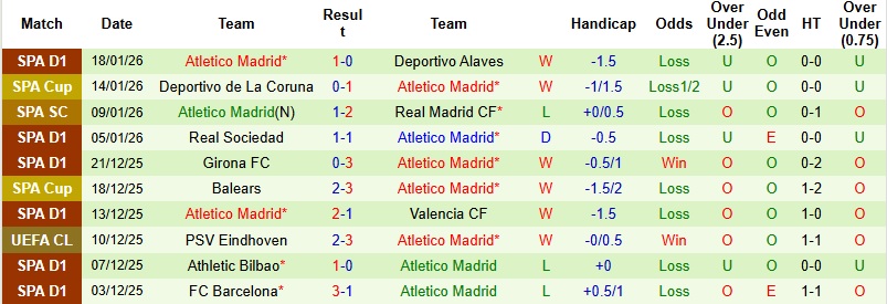 Nhận định, Soi tỷ lệ k&egrave;o Galatasaray vs Atletico Madrid 0h45 ng&agrave;y 22/1: Khải ho&agrave;n tr&ecirc;n đất kh&aacute;ch  - Ảnh 4