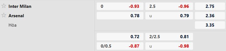 Nhận định, Soi tỷ lệ k&egrave;o Inter Milan vs Arsenal 3h ng&agrave;y 21/1: Điểm tựa Giuseppe Meazza - Ảnh 5