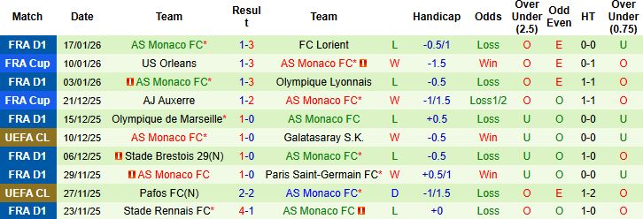 Nhận định, Soi tỷ lệ k&egrave;o Real Madrid vs AS Monaco 3h ng&agrave;y 21/1: Chiến thắng nhẹ nh&agrave;ng - Ảnh 2