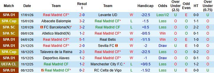 Nhận định, Soi tỷ lệ k&egrave;o Real Madrid vs AS Monaco 3h ng&agrave;y 21/1: Chiến thắng nhẹ nh&agrave;ng - Ảnh 3