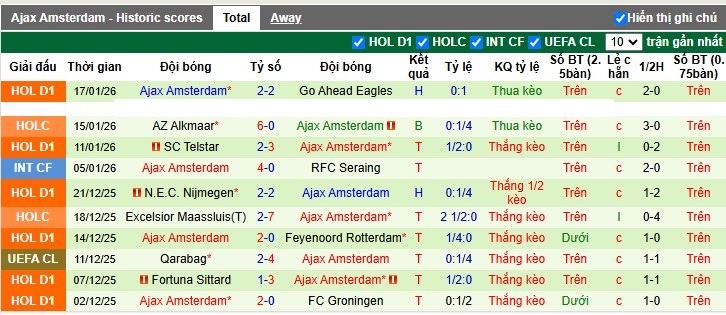 Nhận định, Soi tỷ lệ k&egrave;o Villarreal vs Ajax 3h00 ng&agrave;y 21/1: T&agrave;u ngầm tự đắm - Ảnh 3